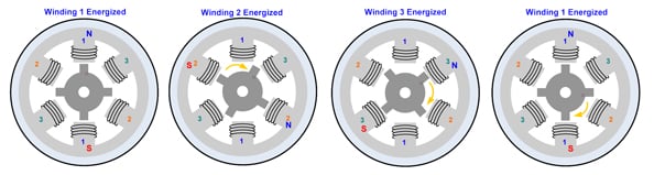 Rotation control of variable reluctance stepping motor Rotation control